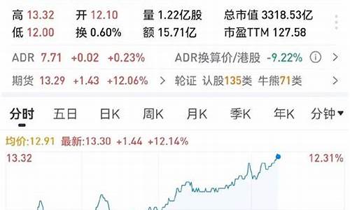 _小米汽车 股价战绩分析报告